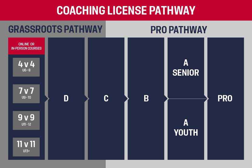 coaching-license-pathway-horizontal